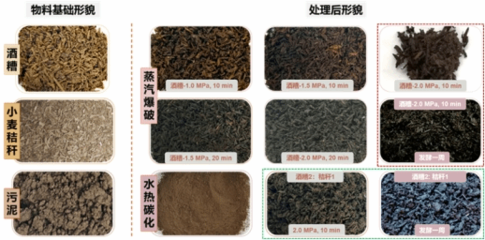 年產20萬噸酒糟有機肥/基質關鍵技術及生物有機肥料研發